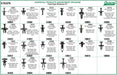 Auveco 6705EPA Push-Type Retainers Assortment #1. Qty 1.