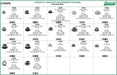 Auveco 6706EPA Specialty Nuts Assortment. Qty 1.