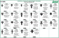 Auveco 6713EPA Push-Type Retainer Assortment #2. Qty 1.