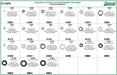 Auveco 6714EPA Pushnut Retainer Assortment. Qty 1.