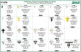 Auveco 6715EPA Door Panel & Weatherstrip Retainers Assortment. Qty 1.