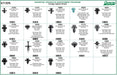 Auveco 6717EPA Foreign Splash Shield Assortment. Qty 1.