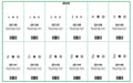 Auveco 6949 Self-Piercing Rivets Quik-Select II 12 Varieties - 120 Pieces